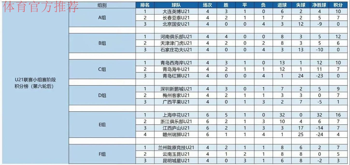 青超联赛第一轮赛程 青超联赛第一轮赛程
